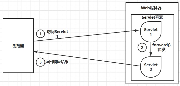 浏览器会话session有效时间是多少_web应用_02