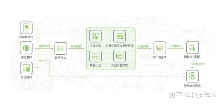 门禁数据分析工具_管理系统