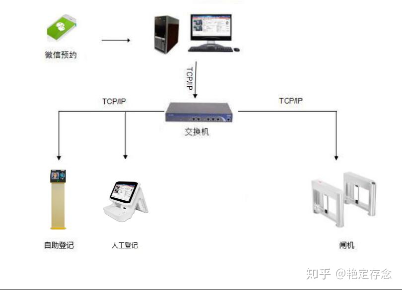 门禁数据分析工具_门禁数据分析工具_02