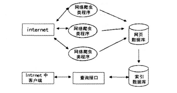 单机版ai 搜索引擎开发教程_数据库