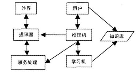 单机版ai 搜索引擎开发教程_数据库_02