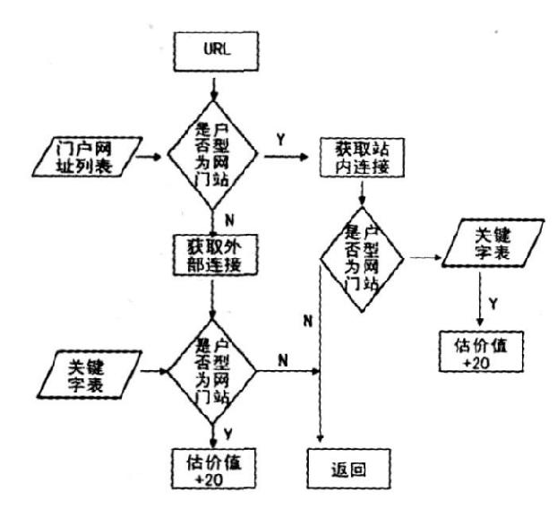 单机版ai 搜索引擎开发教程_搜索_03