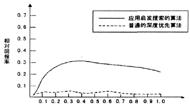 单机版ai 搜索引擎开发教程_搜索_05