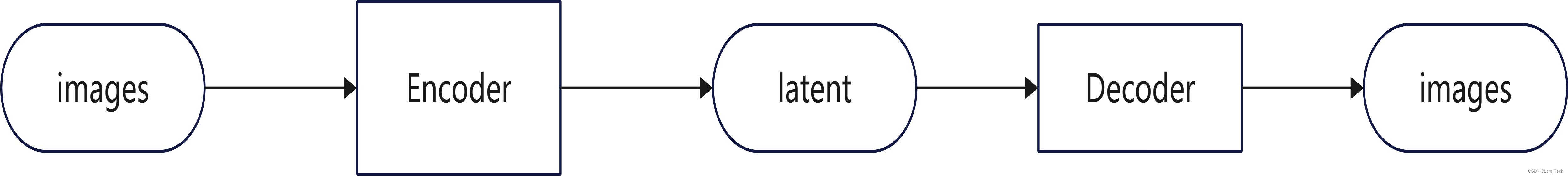 vae pytorch_vae pytorch