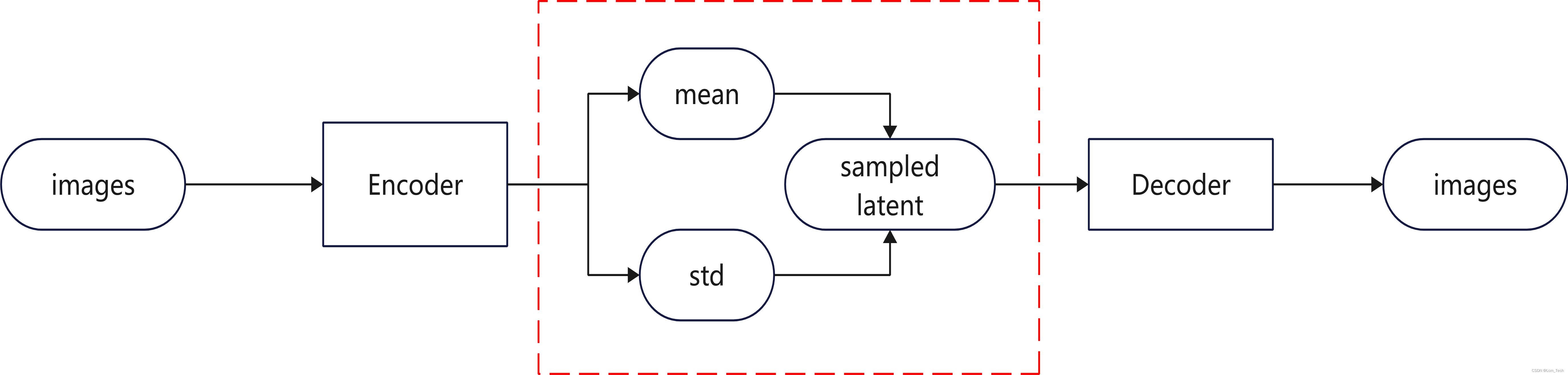 vae pytorch_人工智能_02