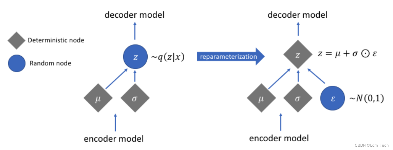 vae pytorch_AIGC_05