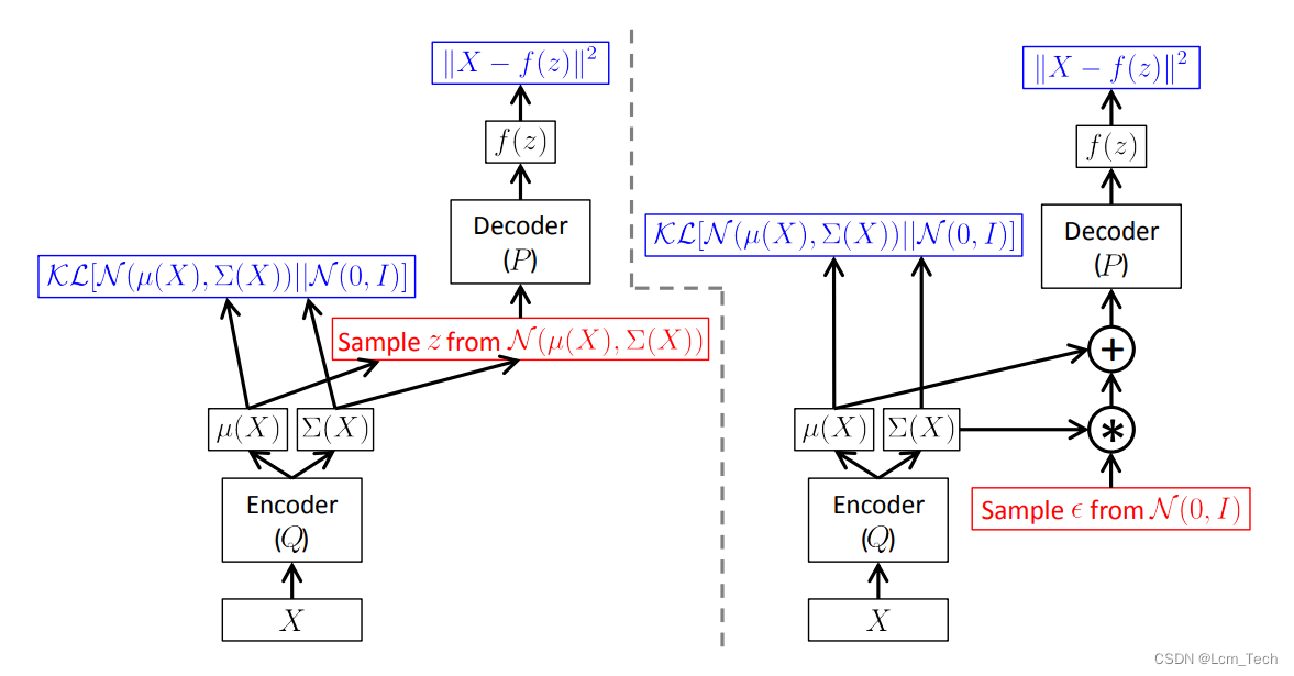 vae pytorch_pytorch_06