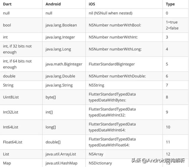 flutter listview 加载需要一次性渲染所有item_控件_04