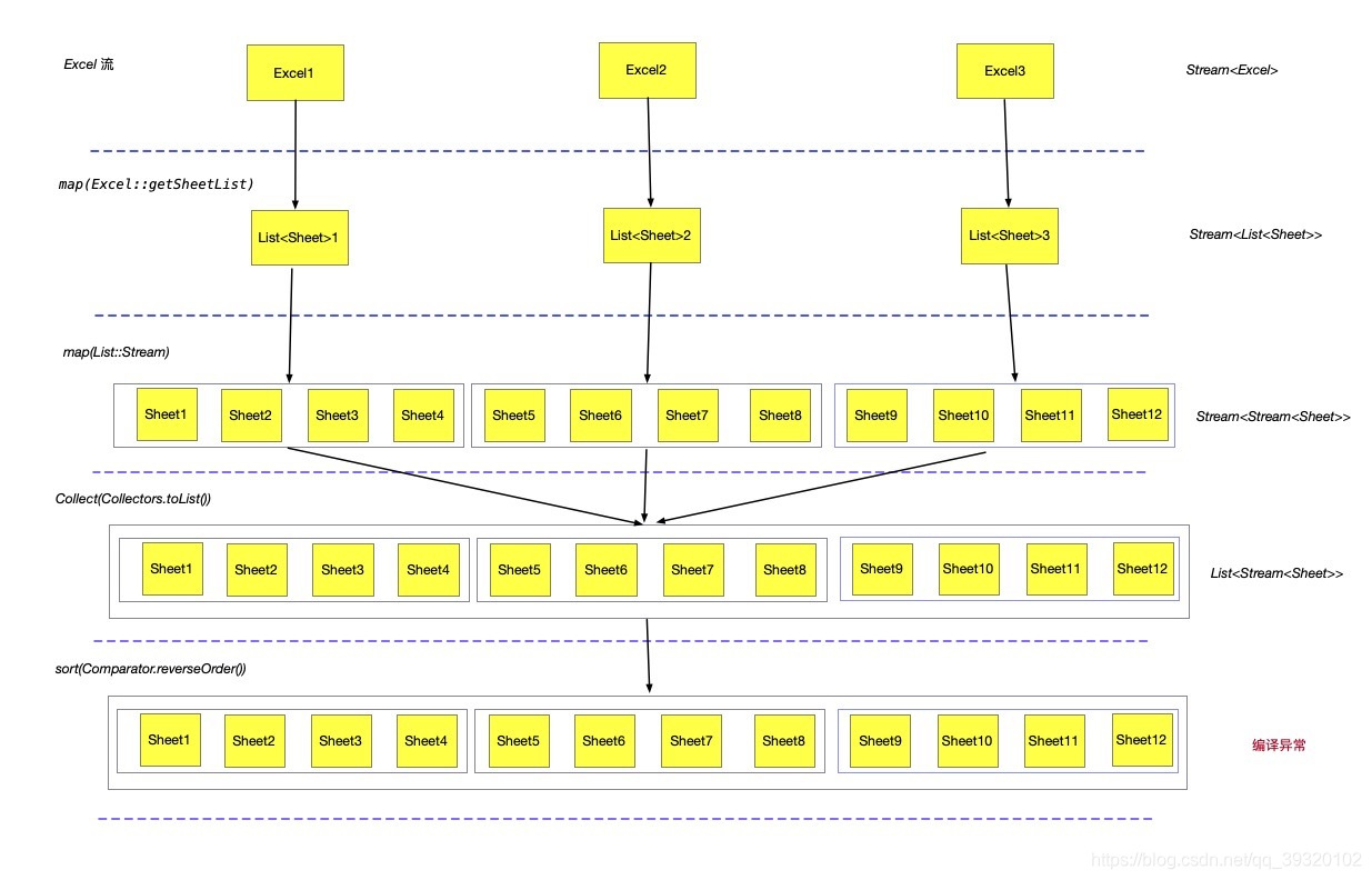 SuperMap iObjects Java组件 引入maven_java