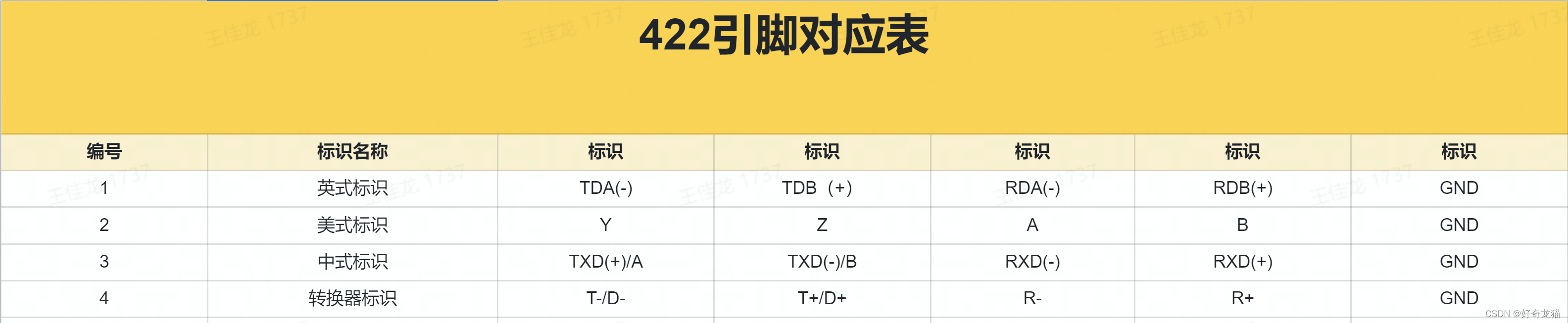 DB25通信线_引脚