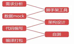 vue3离线引入axios方式_css