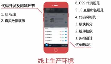 vue3离线引入axios方式_Vue_02