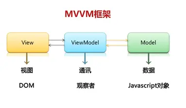 vue3离线引入axios方式_vue3离线引入axios方式_08