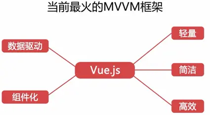 vue3离线引入axios方式_Vue_09