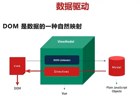 vue3离线引入axios方式_css_13