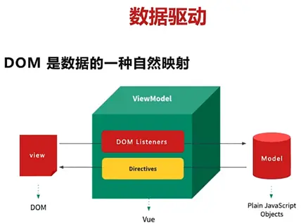 vue3离线引入axios方式_vue3离线引入axios方式_14