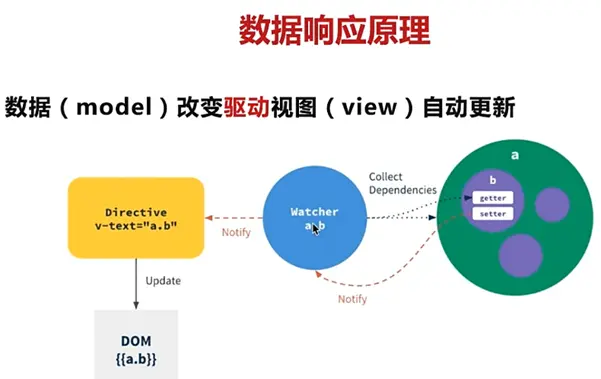 vue3离线引入axios方式_vue3离线引入axios方式_15