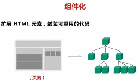 vue3离线引入axios方式_css_16