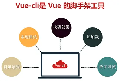 vue3离线引入axios方式_css_19