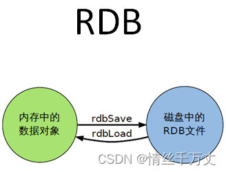 redis最大多少db_缓存_06