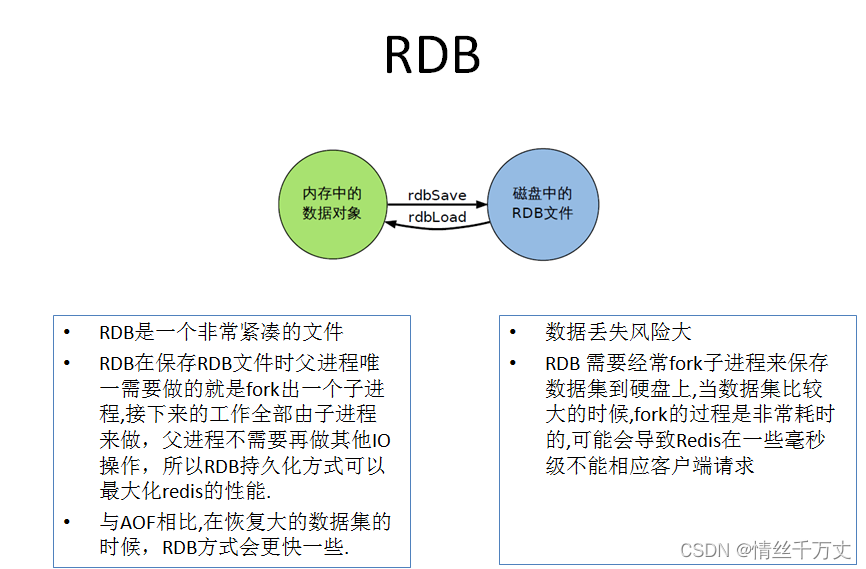 redis最大多少db_redis最大多少db_28