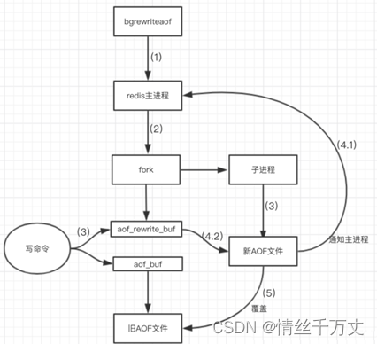 redis最大多少db_缓存_47