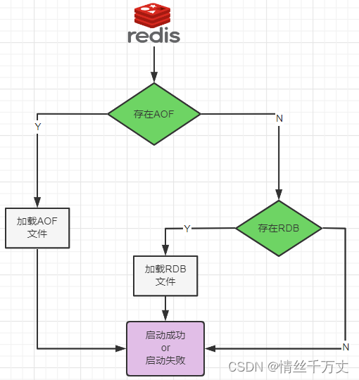 redis最大多少db_redis最大多少db_50