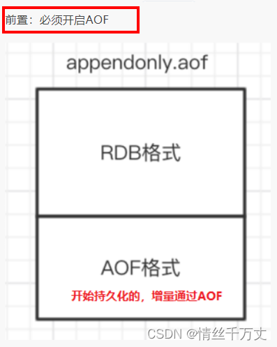 redis最大多少db_redis_51