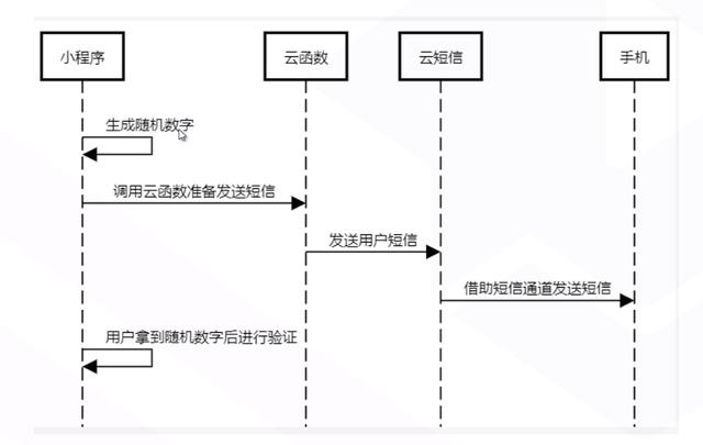 python 实现邮箱验证码_验证码_12