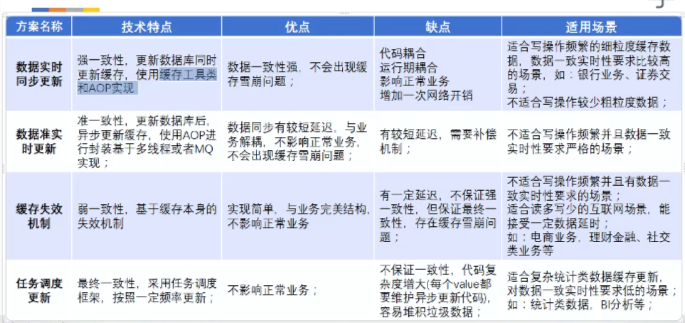 python 清空GPU缓存_数据库