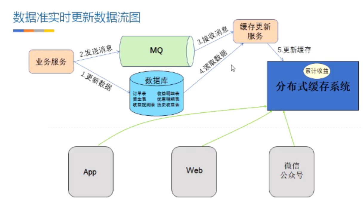 python 清空GPU缓存_python_04