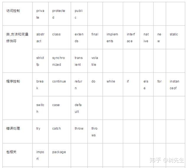 java 关键字获取枚举_子类