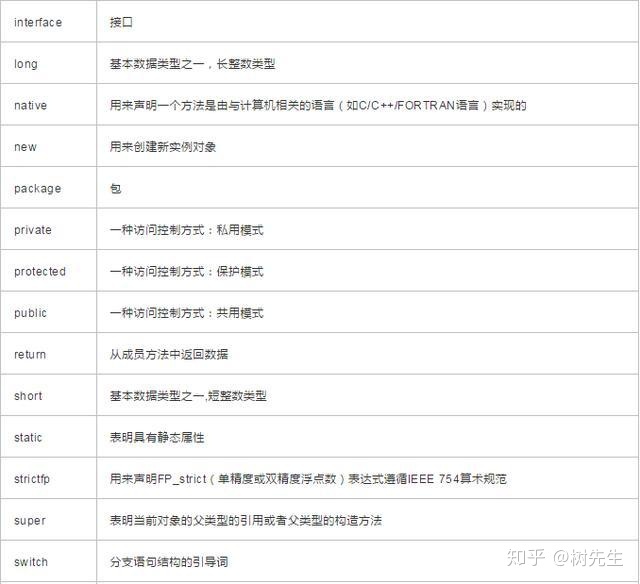 java 关键字获取枚举_java transient关键字_05