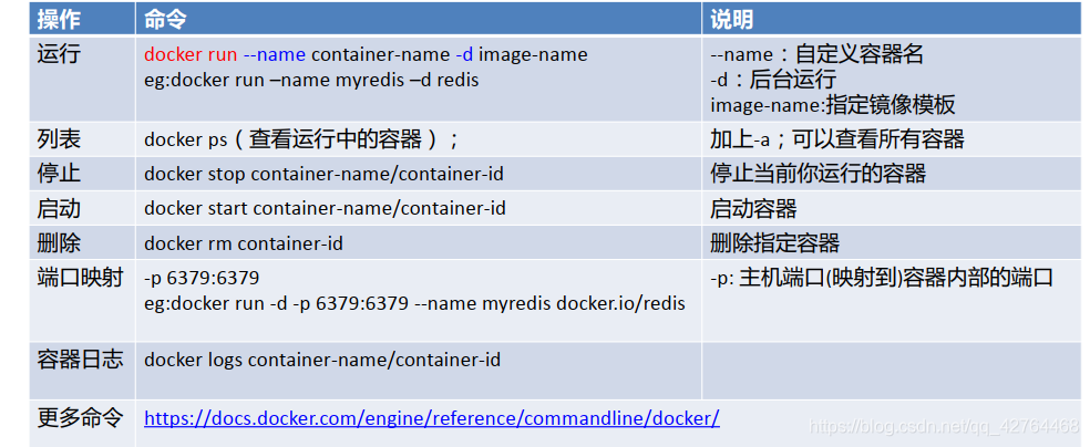 idea右键maven没有运行_docker_10