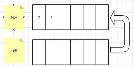 Java CompletableFuture 任务分发汇总_Stack_04