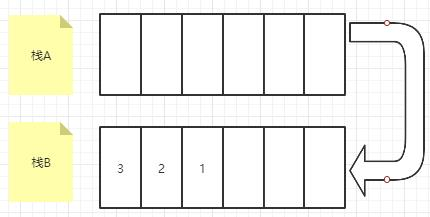 Java CompletableFuture 任务分发汇总_数据结构_09