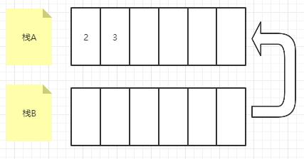 Java CompletableFuture 任务分发汇总_队列_11