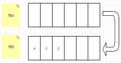 Java CompletableFuture 任务分发汇总_Stack_13