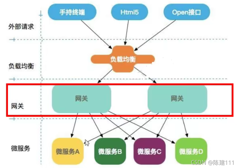 微服务故障诊断和恢复_微服务_02