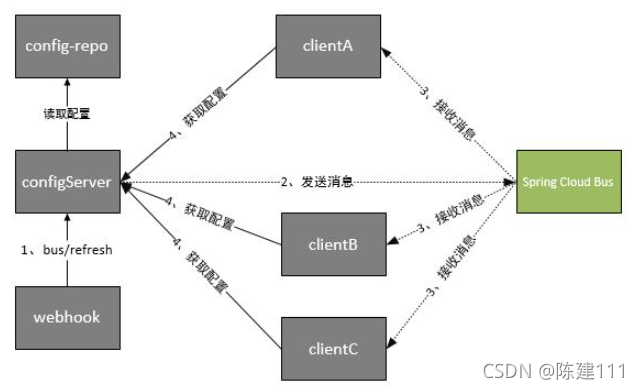 微服务故障诊断和恢复_gateway_16