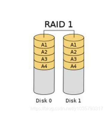 软raid在centos怎么做_文件系统_02