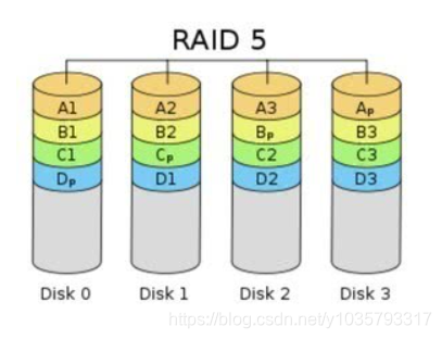 软raid在centos怎么做_软raid在centos怎么做_03