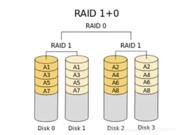 软raid在centos怎么做_文件系统_05