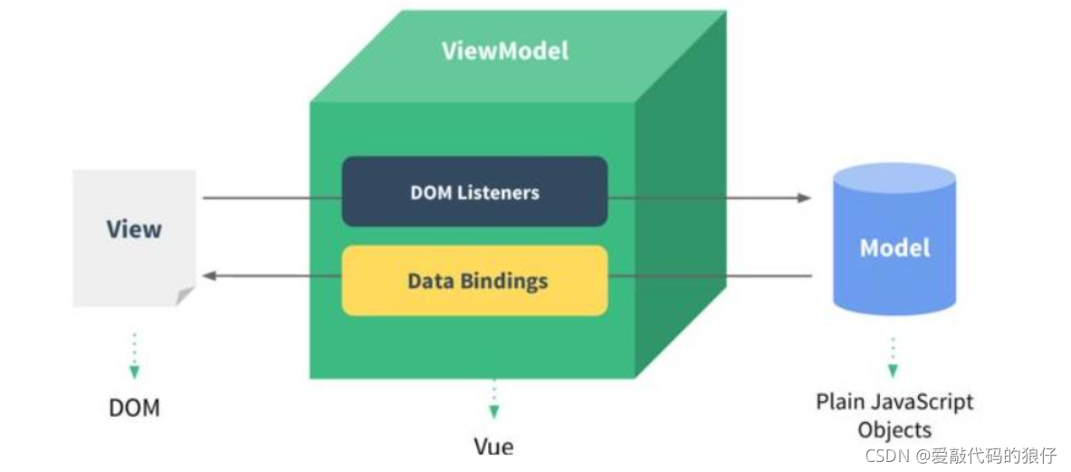 查看vue3项目对应的python版本_vue.js