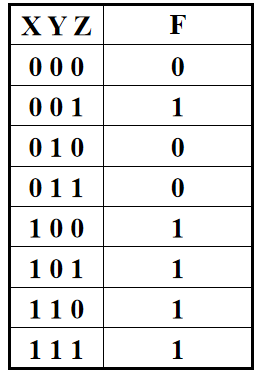 java布尔类型判断_数字电路