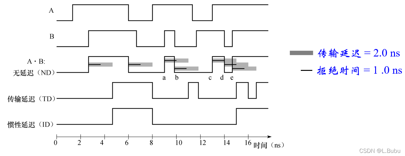 java布尔类型判断_数字电路_05