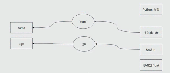 Python哑变量回归分析_内存地址_02