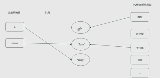 Python哑变量回归分析_Python哑变量回归分析_05