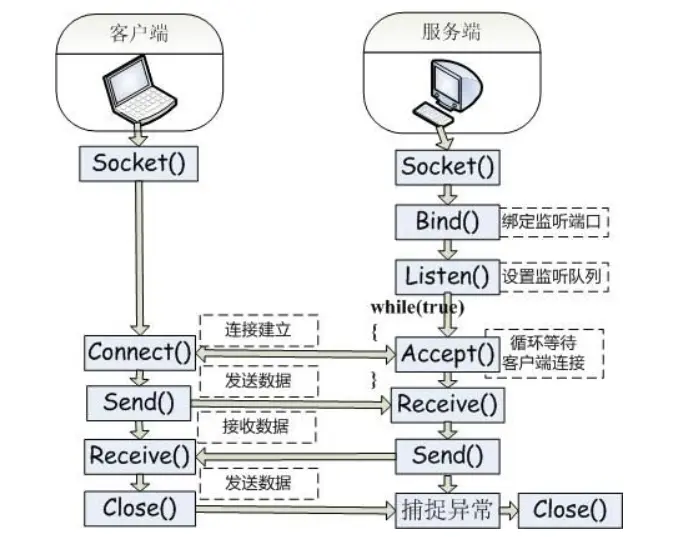 Java 设置Socket端口开后重连_socket_02