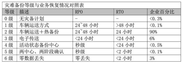 异地MySQL延迟很大_网络